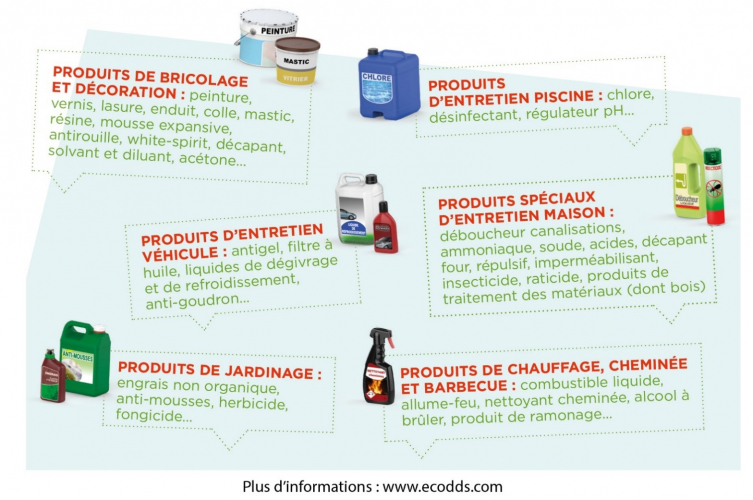 produits chimiques decheterie